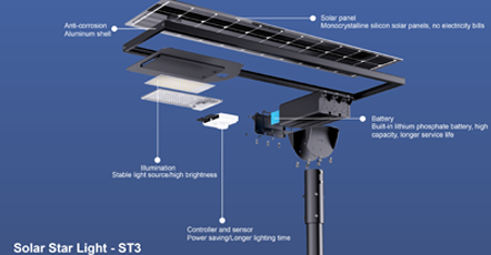 Solar Street Light Troubleshooting Method Solar Street Light Troubleshooting Method