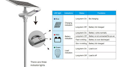 Precautions for daily maintenance, common faults and solutions Precautions for daily maintenance, common faults and solutions